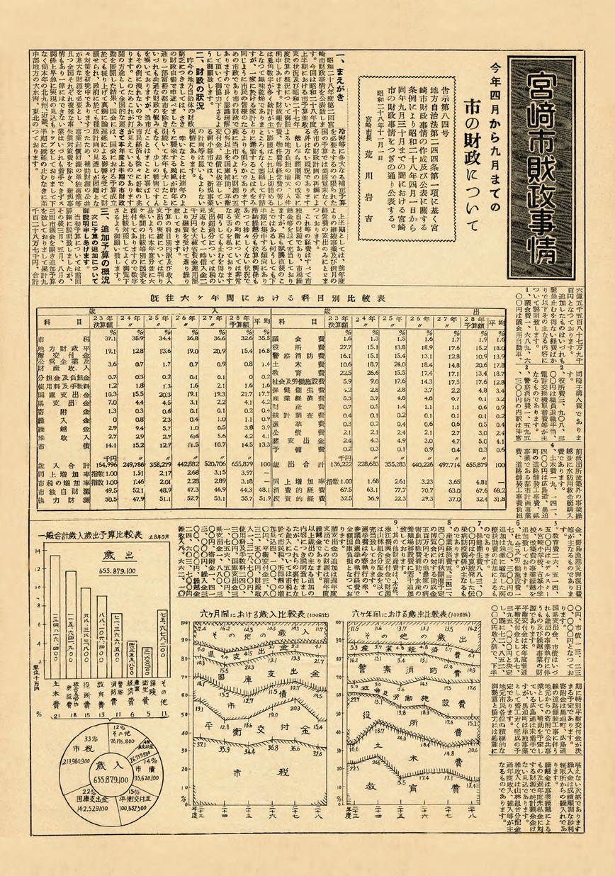 宮崎市報　号外　宮﨑市財政事情　1953年12月号の表紙画像