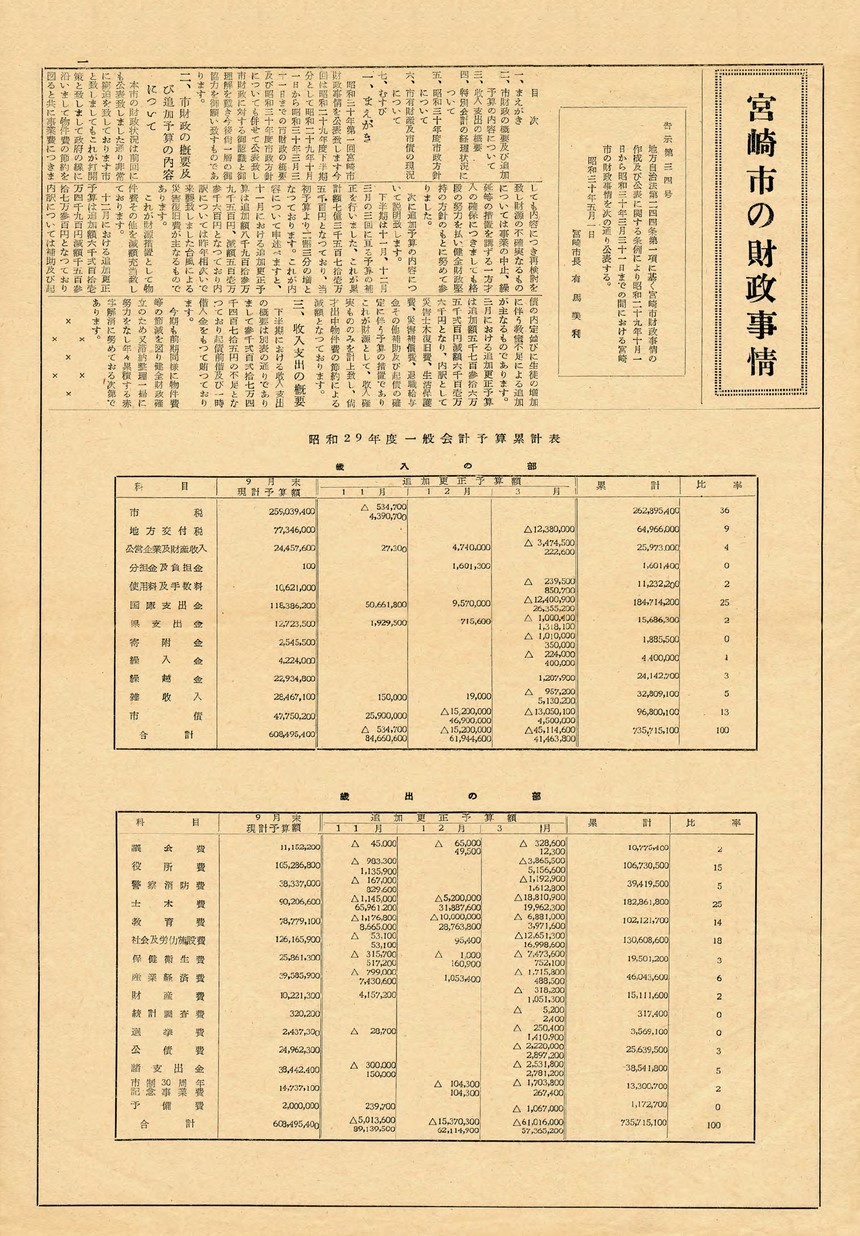 宮崎市報　号外　宮崎市の財政事情　1955年5月号の表紙画像